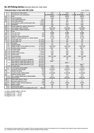 Машини за събиране на поръчки Icem GL 20 Picking
