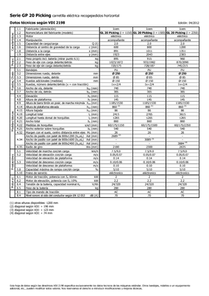 Машини за събиране на поръчки Icem GL 20 Picking