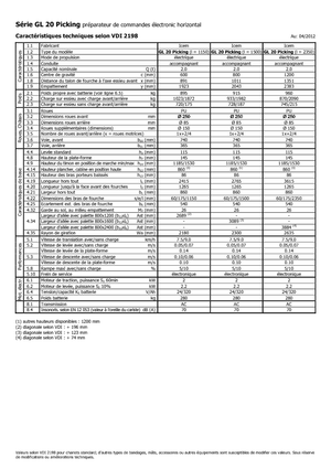 Машини за събиране на поръчки Icem GL 20 Picking