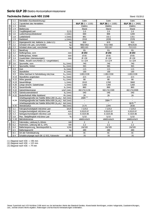 Машини за събиране на поръчки Icem GLP 20