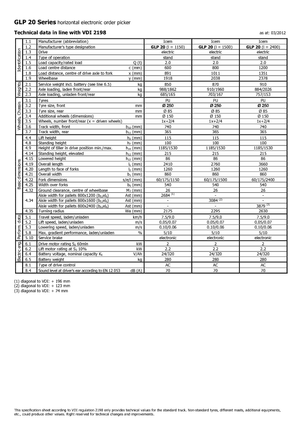 Машини за събиране на поръчки Icem GLP 20