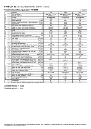 Машини за събиране на поръчки Icem GLP 20