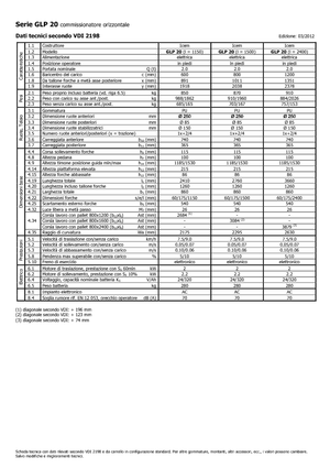 Машини за събиране на поръчки Icem GLP 20