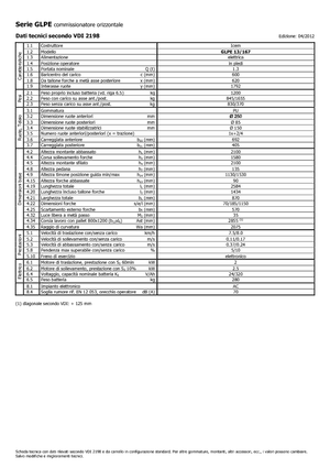 Машини за събиране на поръчки Icem GLPE 13-167