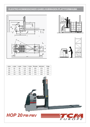 Машини за събиране на поръчки TCM HOP 20 PM