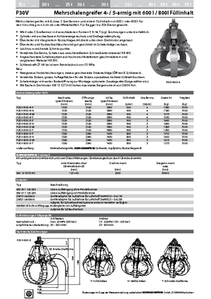 Хидравлични кофи тип 