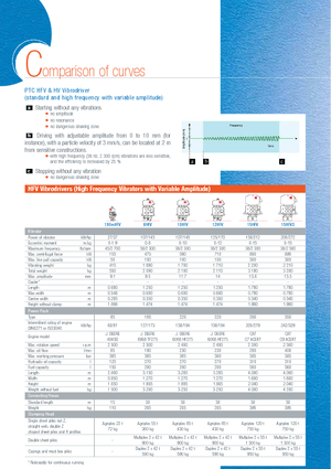 Вибрационни чукове PTC 48 HFV