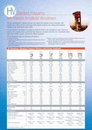Вибрационни чукове PTC 30 HV