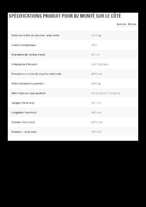 Хидравлични чукове Caterpillar B2