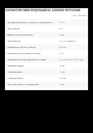 Хидравлични чукове Caterpillar B2