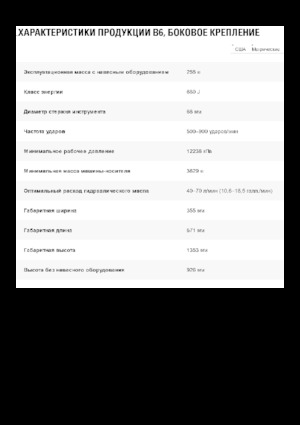 Хидравлични чукове Caterpillar B6