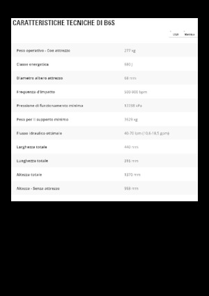 Хидравлични чукове Caterpillar B6s