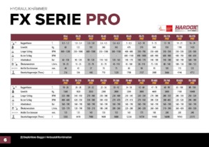 Хидравлични чукове Hydra Ram FX-1200 Pro X 