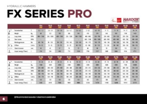 Хидравлични чукове Hydra Ram FX-1200 Pro X 