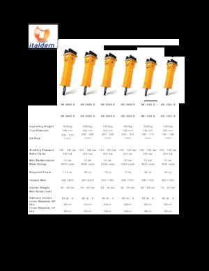 Хидравлични чукове Italdem GK 291 S