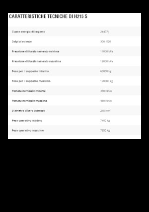 Хидравлични чукове Caterpillar H215 S
