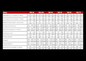 Хидравлични чукове Globram RM 60 