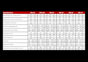 Хидравлични чукове Globram RM 60 