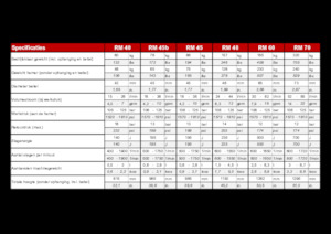 Хидравлични чукове Globram RM 60 