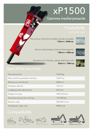 Хидравлични чукове Promove xP 1500