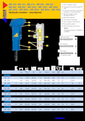 Хидравлични чукове Arden AB0102