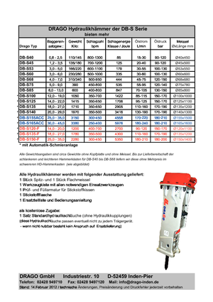 Хидравлични чукове Drago DB-S 68 