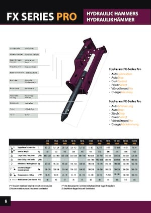 Хидравлични чукове Hydra Ram FX-740 Pro X