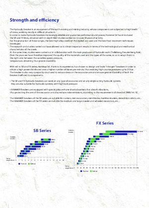Хидравлични чукове Hammer FX5000