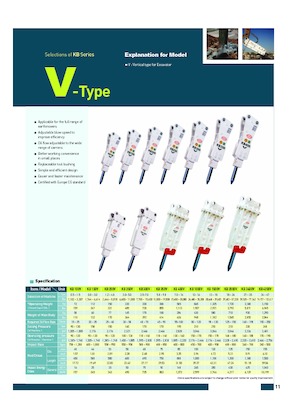 Хидравлични чукове Komac KB 350V