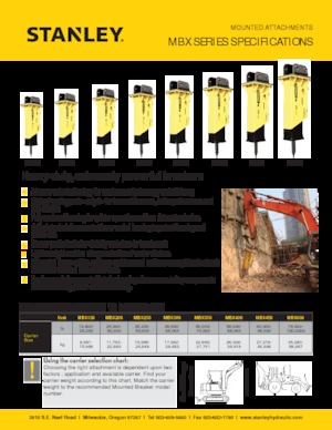 Хидравлични чукове Stanley MBX308