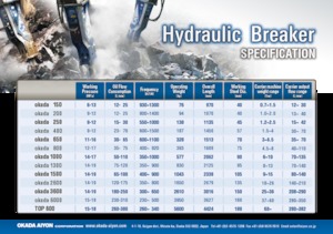 Хидравлични чукове Okada okada 650
