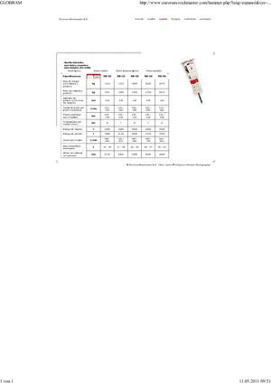 Хидравлични чукове Globram RM 150