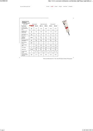 Хидравлични чукове Globram RM 150