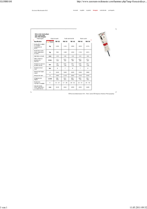 Хидравлични чукове Globram RM 120
