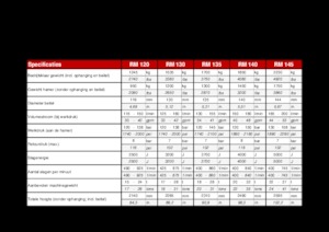 Хидравлични чукове Globram RM135 