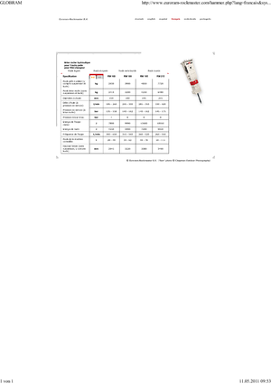 Хидравлични чукове Globram RM 195 