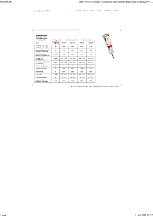 Хидравлични чукове Globram RM 195 