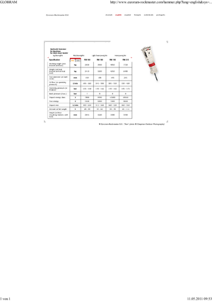 Хидравлични чукове Globram RM 195 
