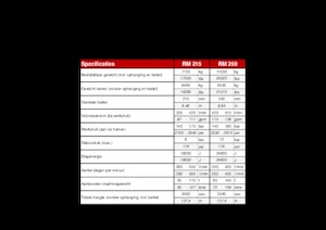 Хидравлични чукове Globram RM 250