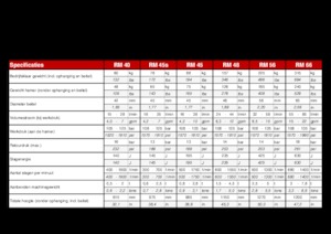 Хидравлични чукове Globram RM 40