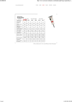 Хидравлични чукове Globram RM 115