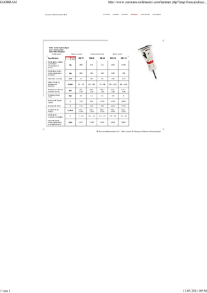 Хидравлични чукове Globram RM 115