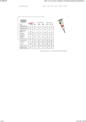 Хидравлични чукове Globram RM 115