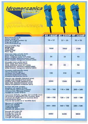 Хидравлични чукове Ramtec RT 1800 P