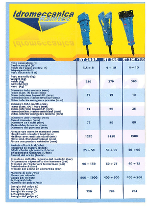 Хидравлични чукове Ramtec RT 260 Plus