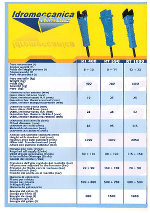 Хидравлични чукове Ramtec RT 400 Plus