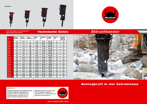 Хидравлични чукове SkanCraft SCB13