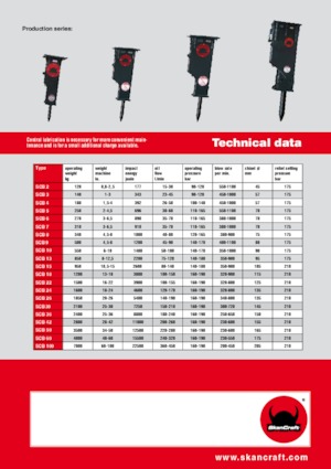 Хидравлични чукове SkanCraft SCB13