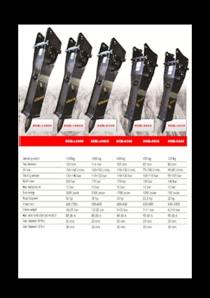 Хидравлични чукове Eusiti SGK-1060S