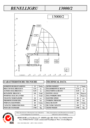 Хидравлични товарни кранове Benelligru 13000/2
